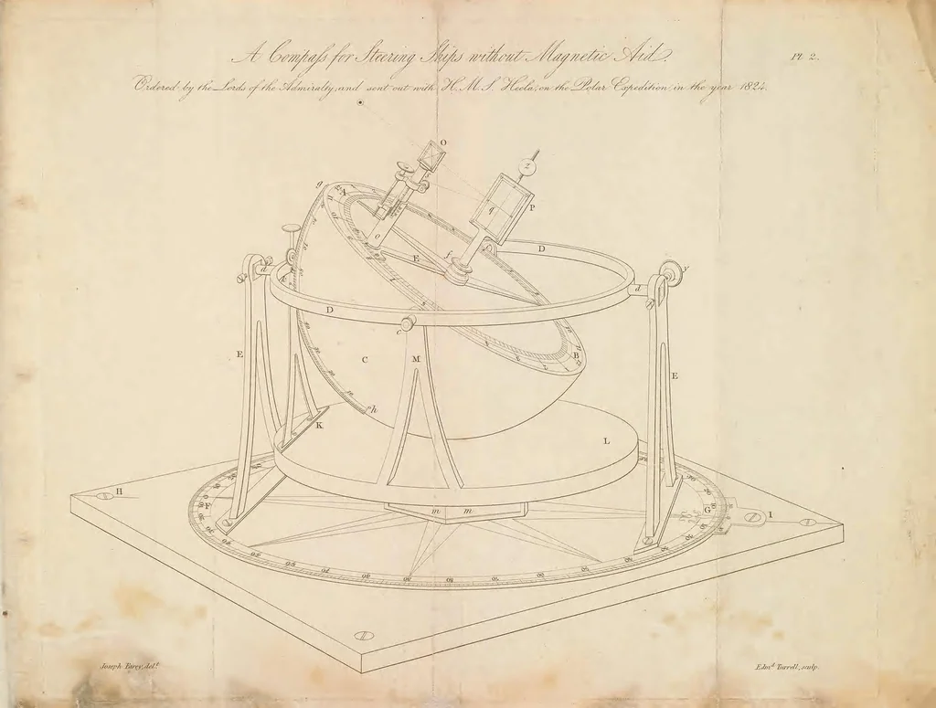 An illustration from A description of a new instrument denominated the celestial or variation compass, 1826, leaf 43
