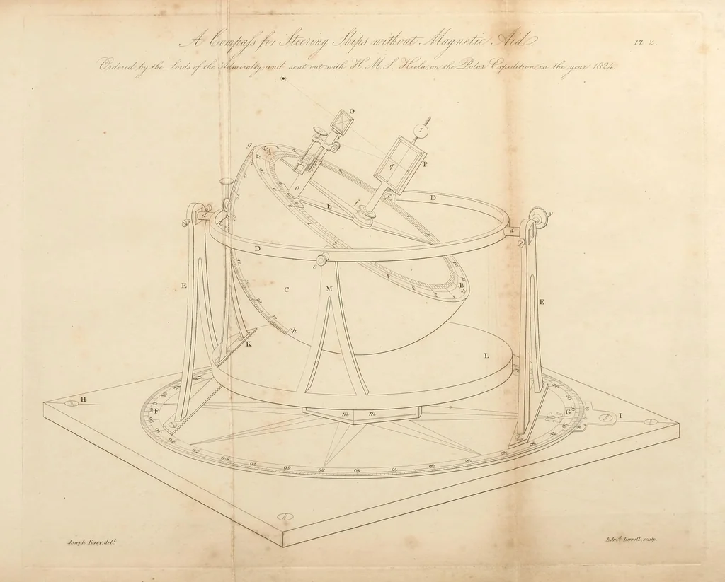 An illustration from A description of a new instrument or celestial compass : adapted for ascertaining the latitude and longitude at sea, by means of the declination and right ascension of the heavenly bodies : for finding the deviation of the magnetic needle, ... as also, for taking bearings and surveying without magnetic aid, 1825, leaf 63