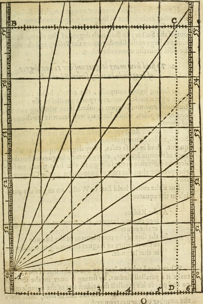 An illustration from The Description and Use of the Sector, 1624, leaf 116