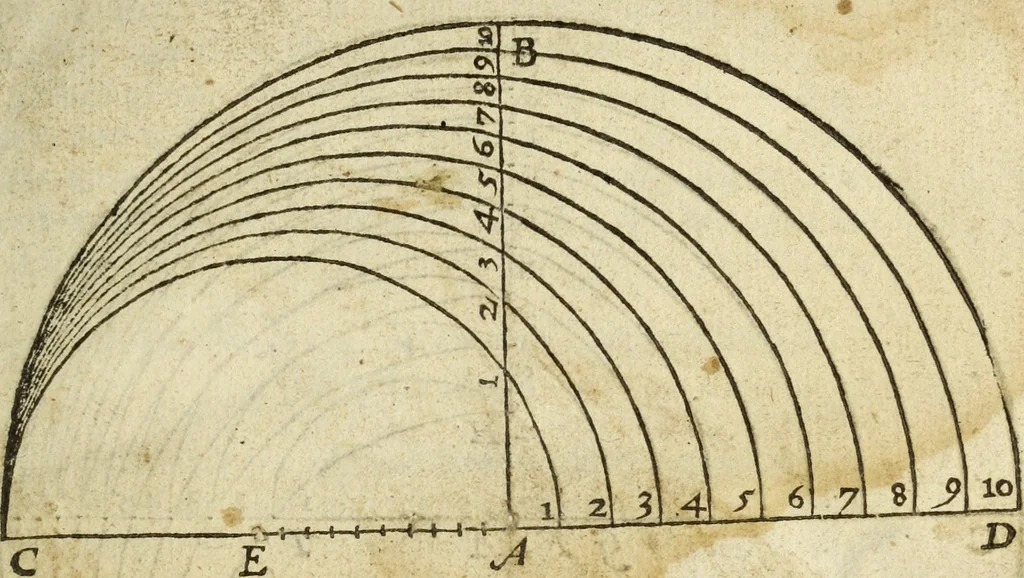 An illustration from The Description and Use of the Sector, 1624, leaf 14