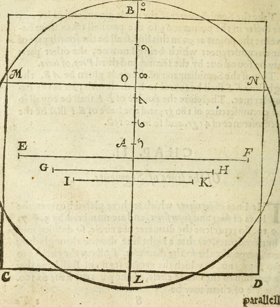 An illustration from The Description and Use of the Sector, 1624, leaf 149