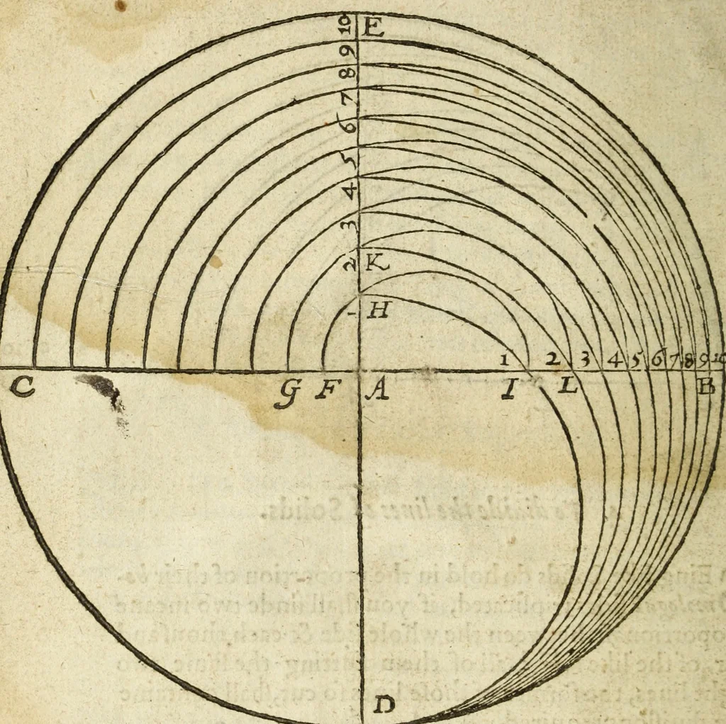 An illustration from The Description and Use of the Sector, 1624, leaf 15