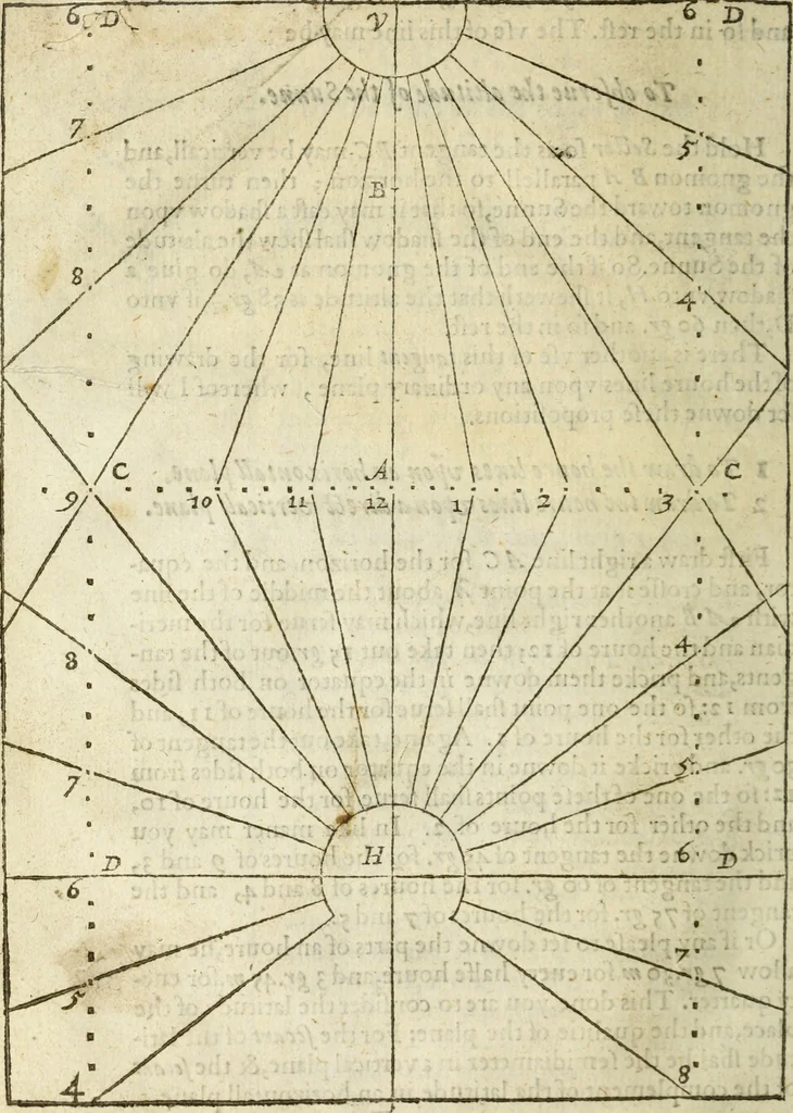An illustration from The Description and Use of the Sector, 1624, leaf 157
