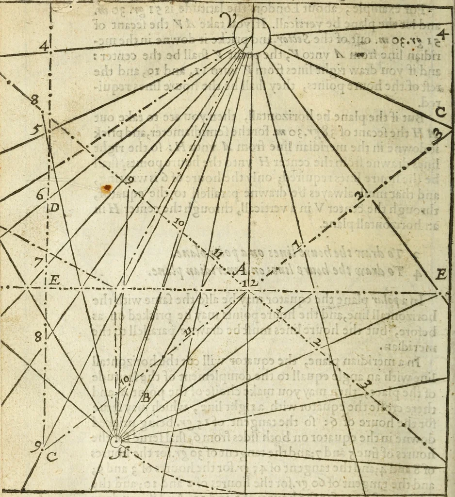 An illustration from The Description and Use of the Sector, 1624, leaf 159