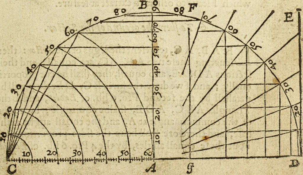 An illustration from The Description and Use of the Sector, 1624, leaf 16