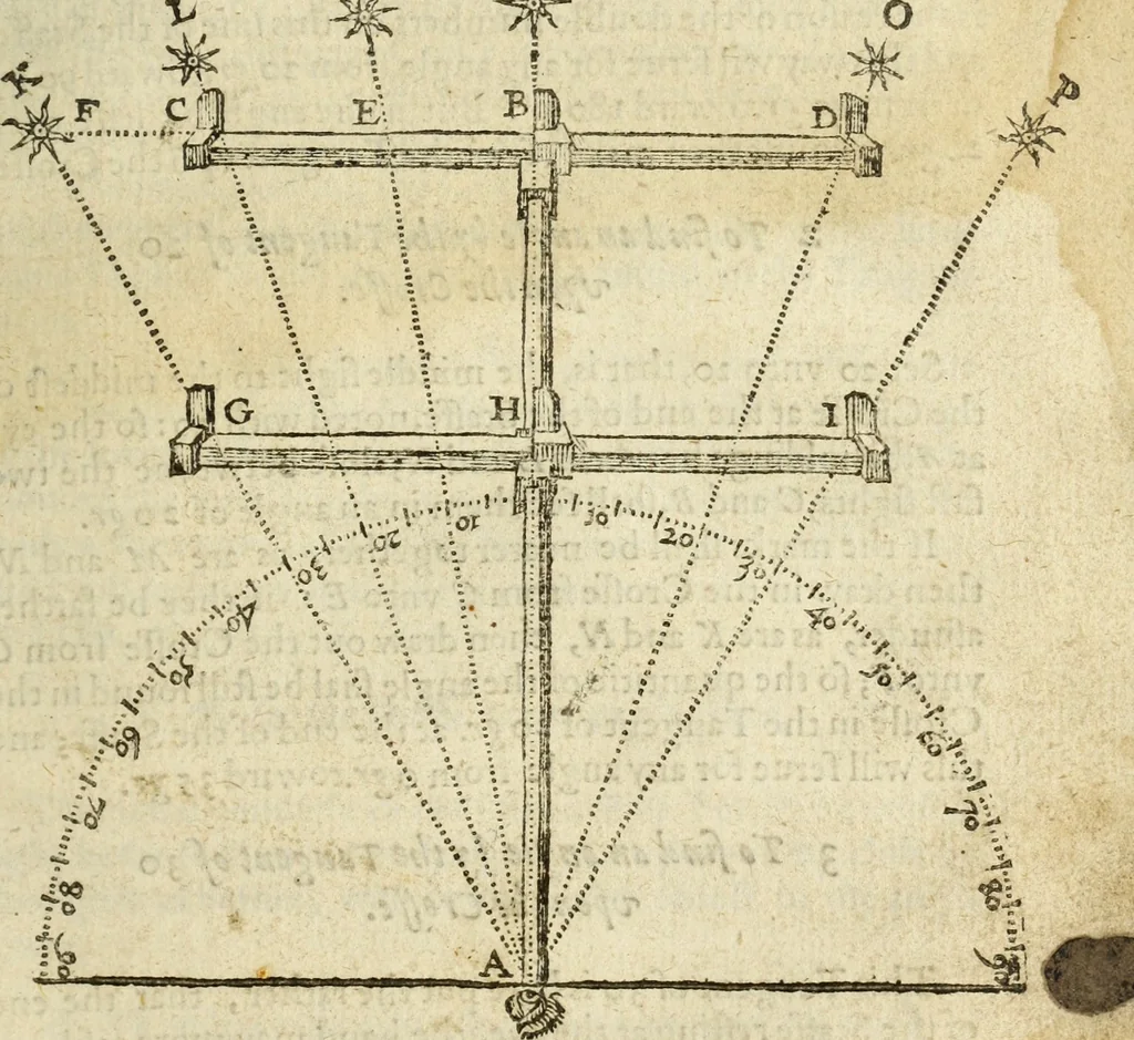 An illustration from The Description and Use of the Sector, 1624, leaf 178