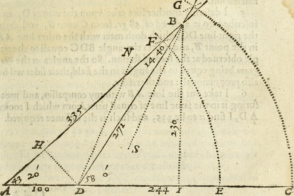 An illustration from The Description and Use of the Sector, 1624, leaf 182