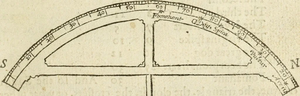 An illustration from The Description and Use of the Sector, 1624, leaf 248