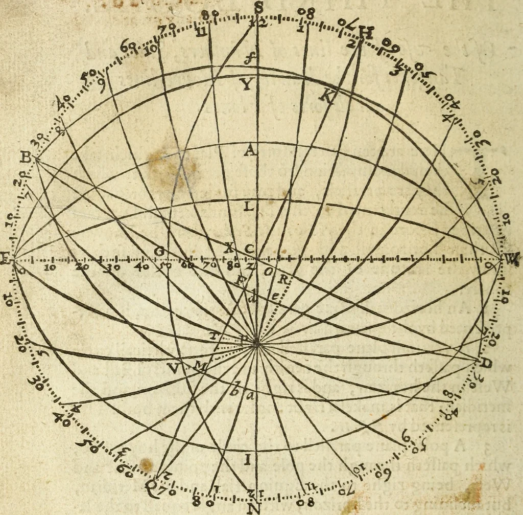 An illustration from The Description and Use of the Sector, 1624, leaf 259