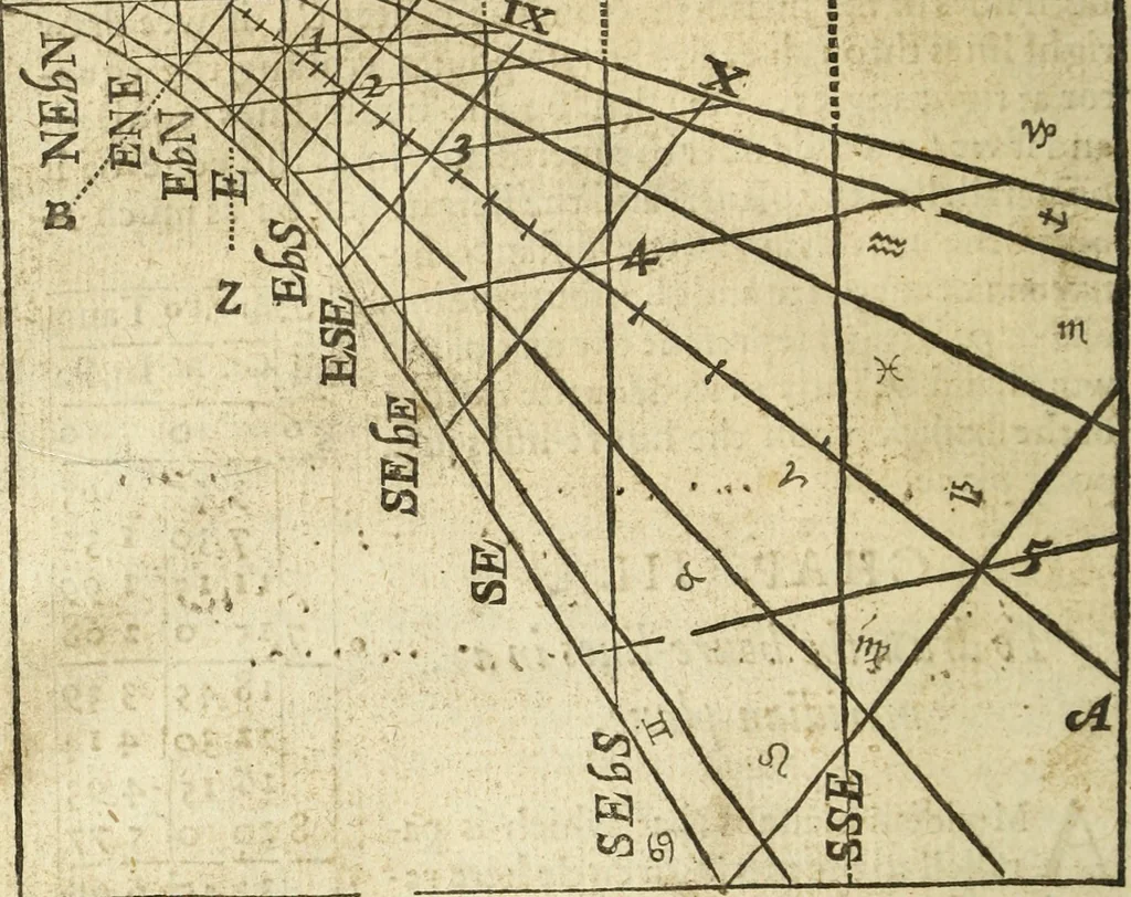 An illustration from The Description and Use of the Sector, 1624, leaf 271