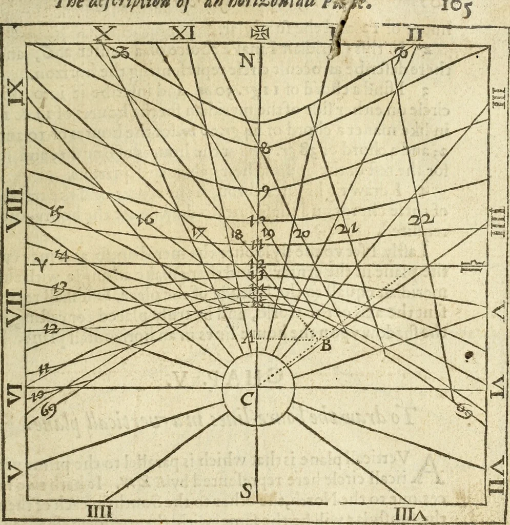 An illustration from The Description and Use of the Sector, 1624, leaf 274