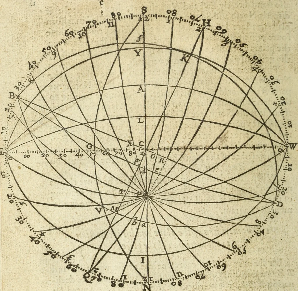 An illustration from The Description and Use of the Sector, 1624, leaf 283