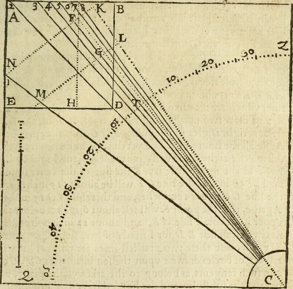 An illustration from The Description and Use of the Sector, 1624, leaf 290