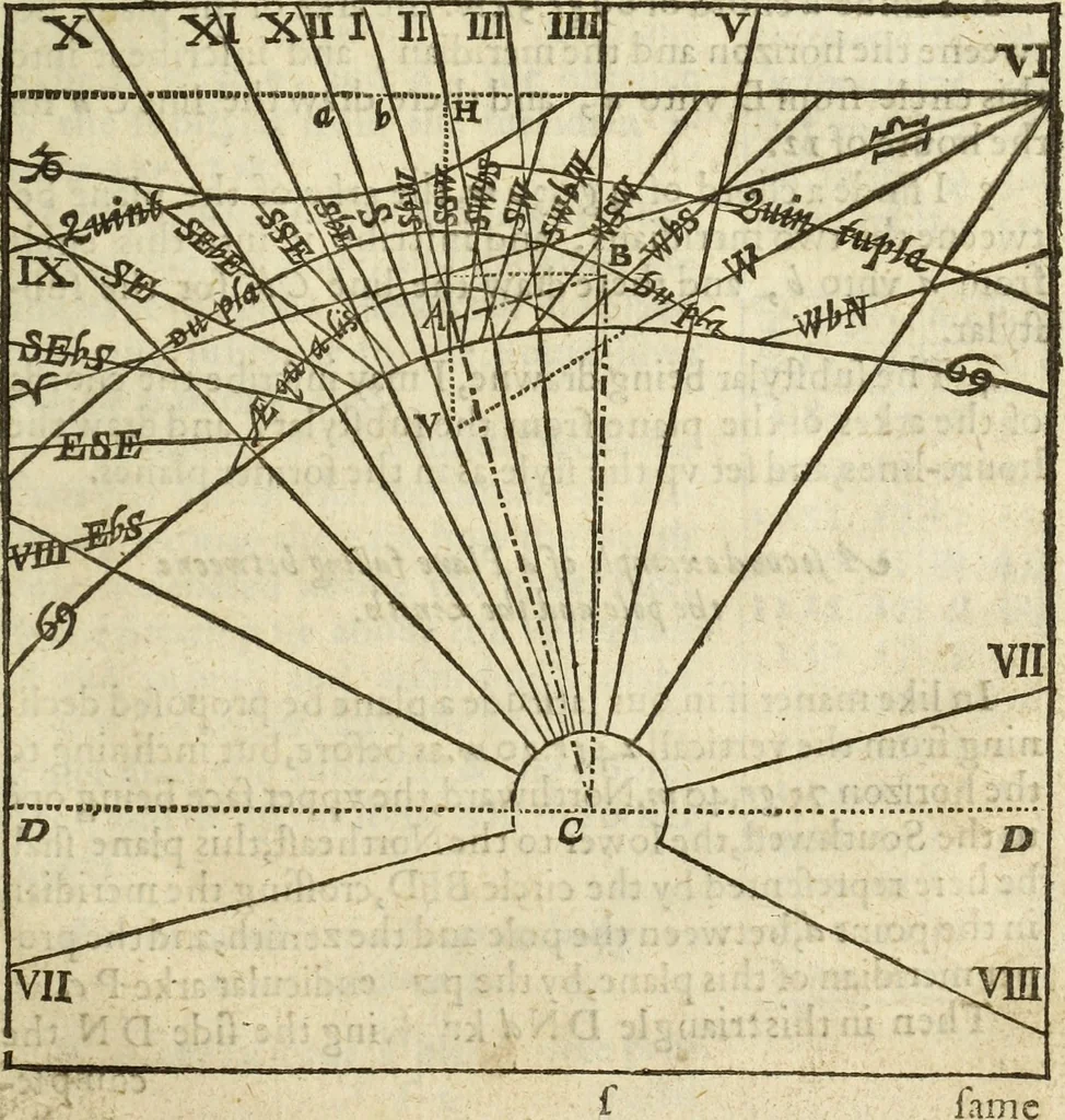 An illustration from The Description and Use of the Sector, 1624, leaf 308