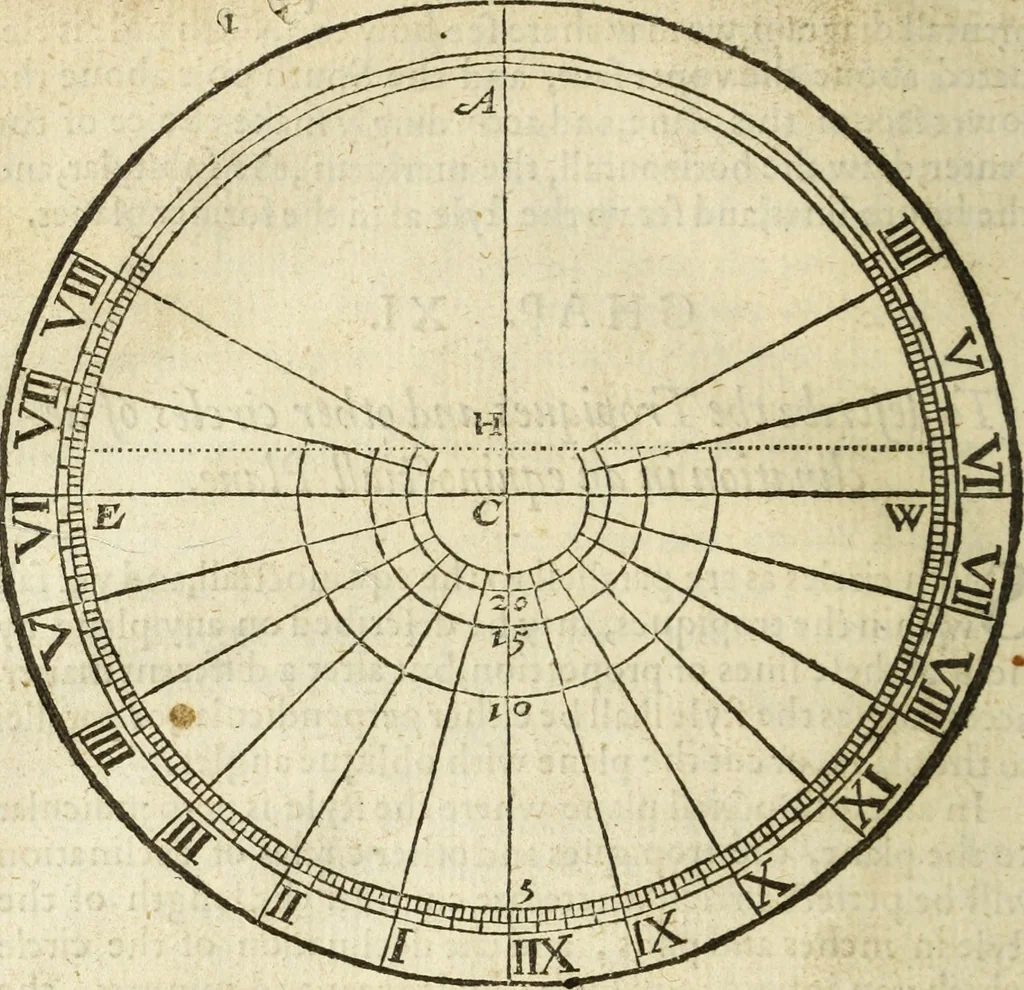 An illustration from The Description and Use of the Sector, 1624, leaf 313