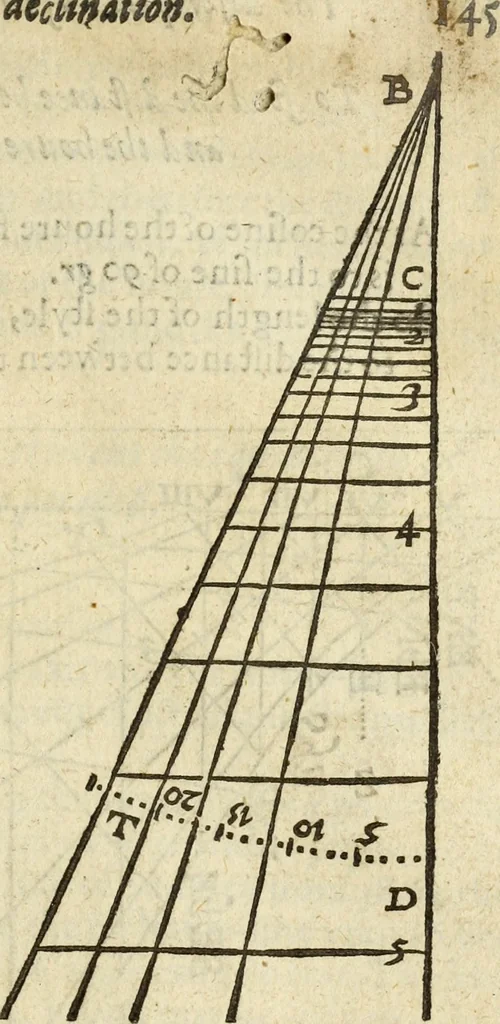 An illustration from The Description and Use of the Sector, 1624, leaf 316