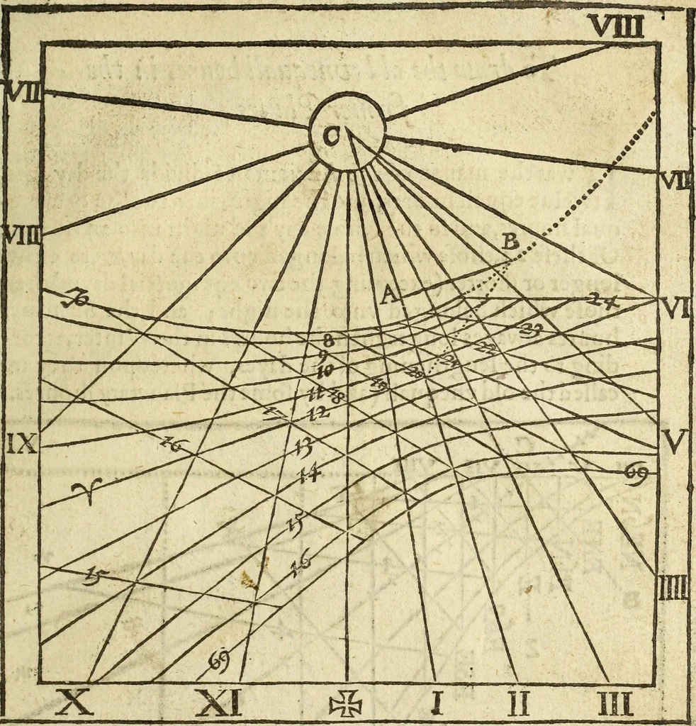 An illustration from The Description and Use of the Sector, 1624, leaf 332