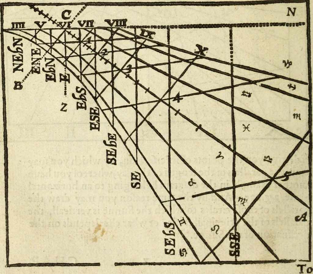 An illustration from The Description and Use of the Sector, 1624, leaf 333