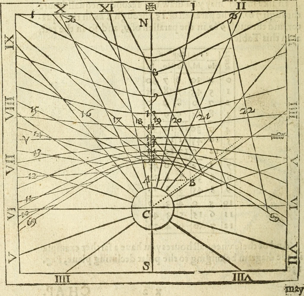 An illustration from The Description and Use of the Sector, 1624, leaf 335