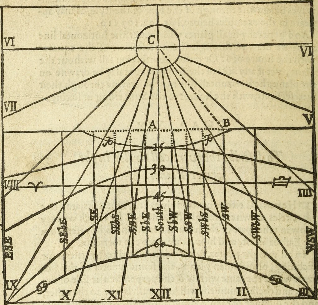An illustration from The Description and Use of the Sector, 1624, leaf 339
