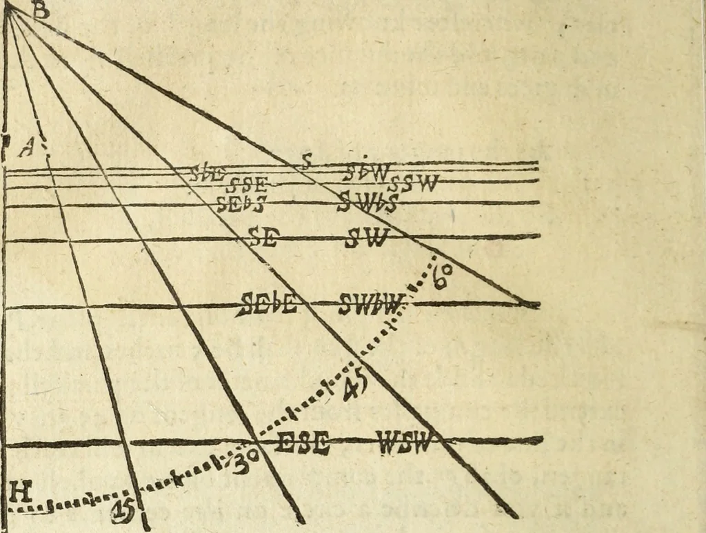 An illustration from The Description and Use of the Sector, 1624, leaf 347