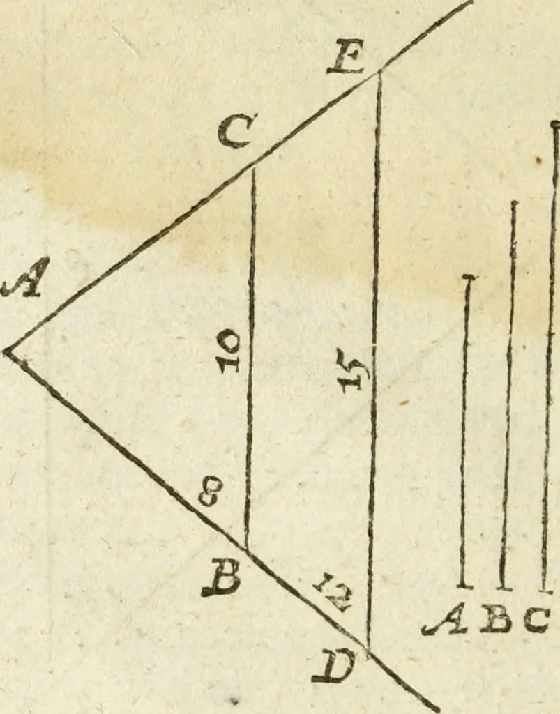 An illustration from The Description and Use of the Sector, 1624, leaf 35