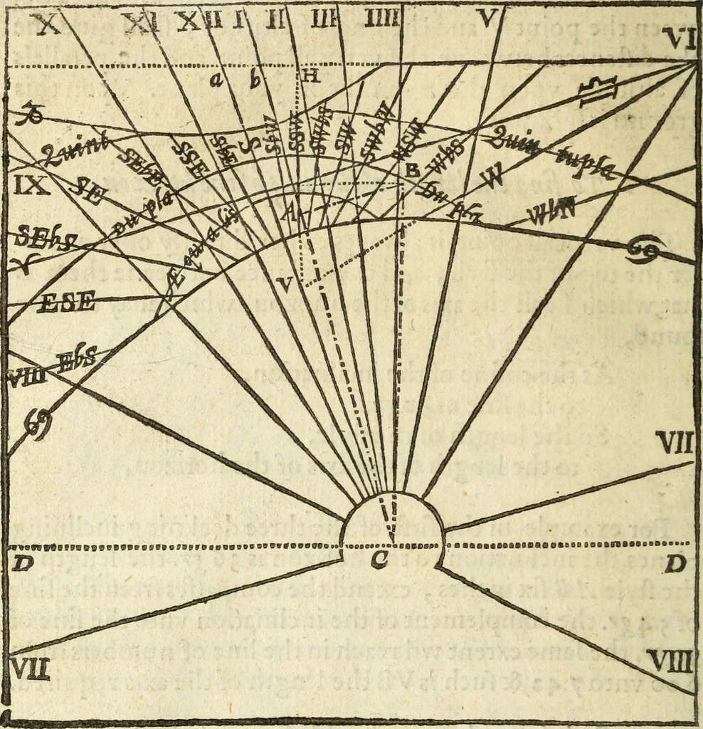 An illustration from The Description and Use of the Sector, 1624, leaf 353