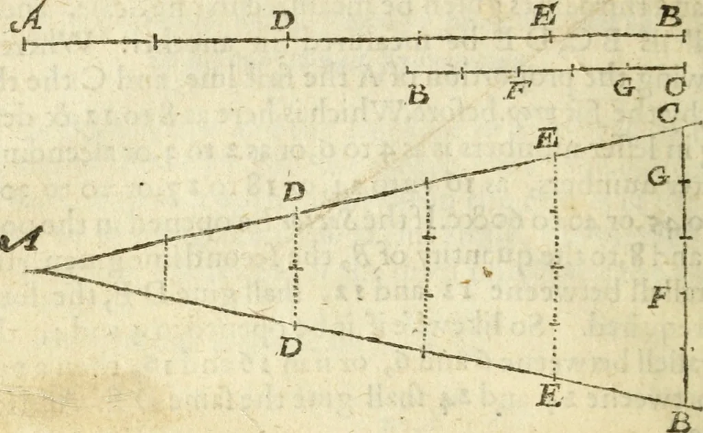 An illustration from The Description and Use of the Sector, 1624, leaf 37