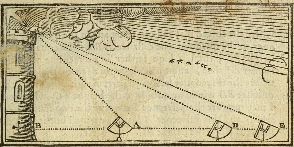 An illustration from The Description and Use of the Sector, 1624, leaf 386