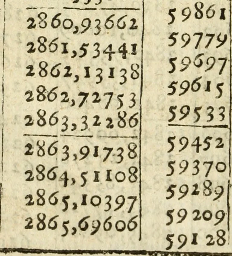 An illustration from The Description and Use of the Sector, 1624, leaf 497