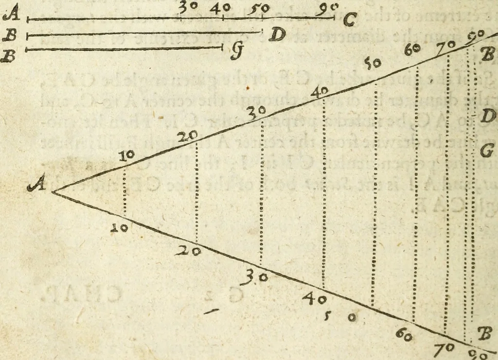 An illustration from The Description and Use of the Sector, 1624, leaf 61