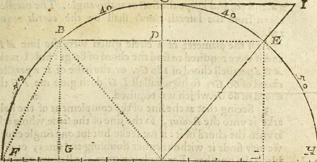 An illustration from The Description and Use of the Sector, 1624, leaf 64