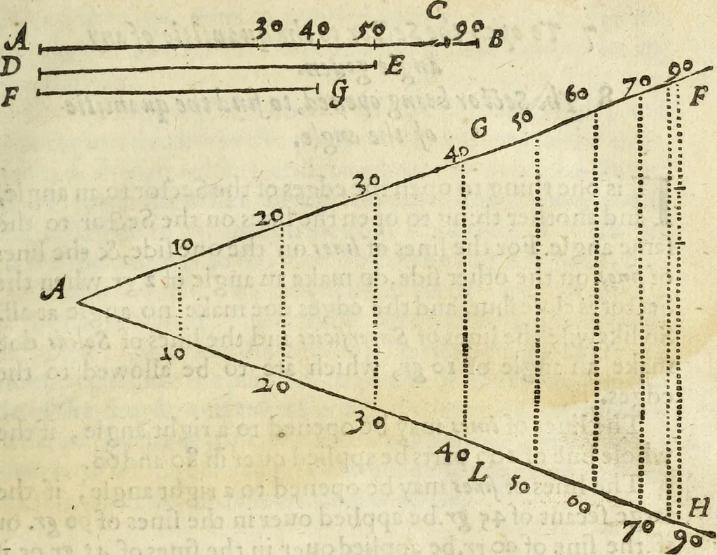 An illustration from The Description and Use of the Sector, 1624, leaf 66