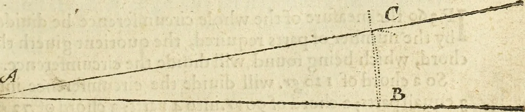An illustration from The Description and Use of the Sector, 1624, leaf 68