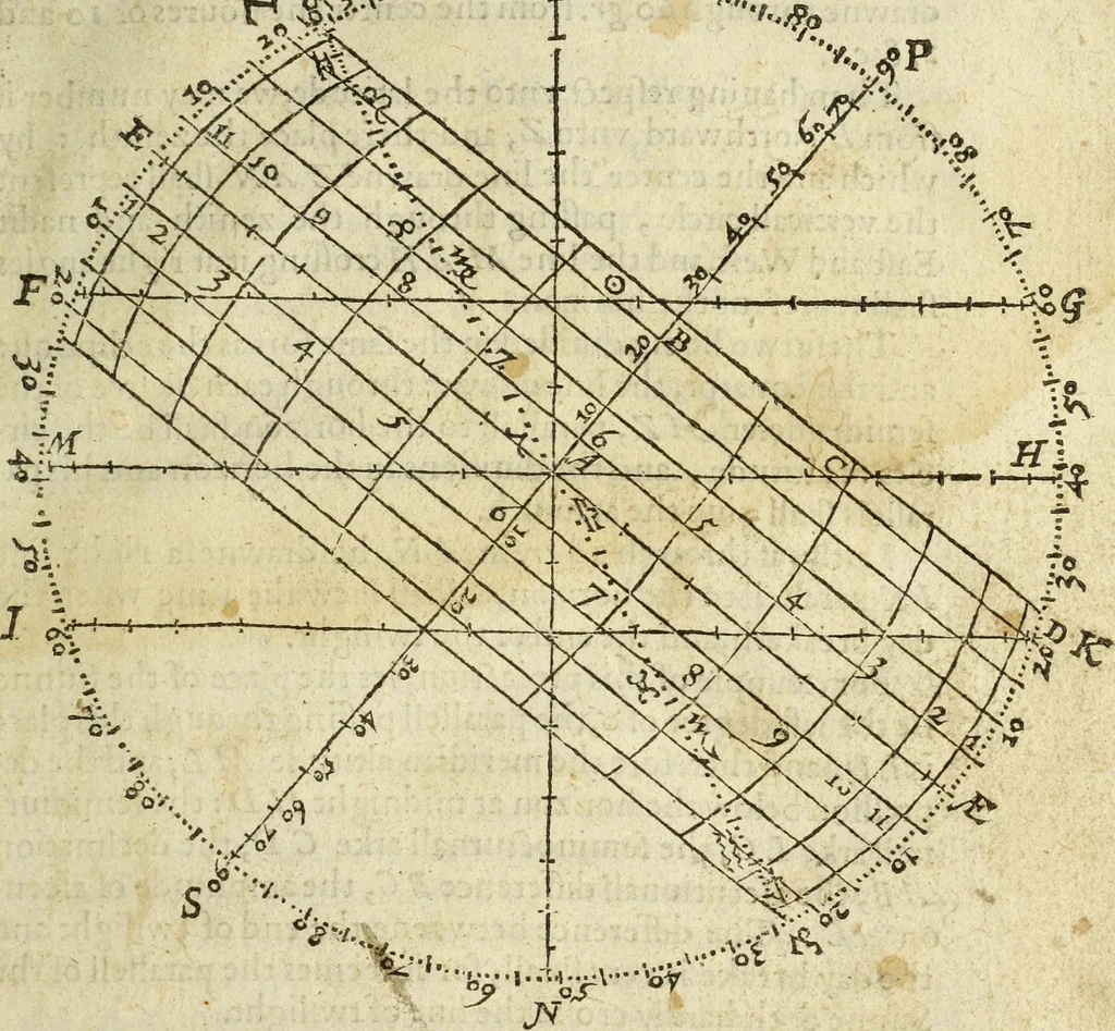 An illustration from The Description and Use of the Sector, 1624, leaf 72
