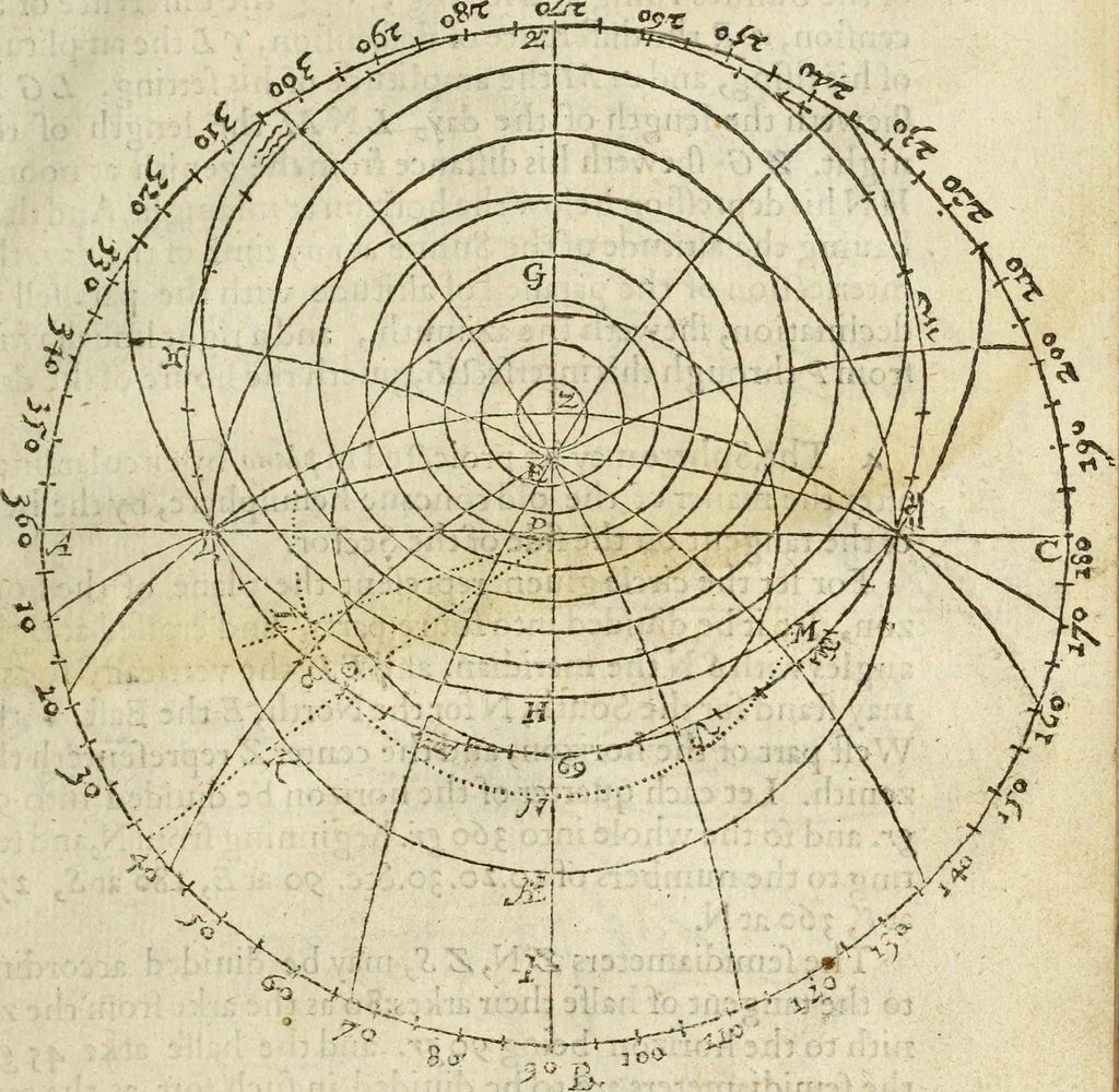 An illustration from The Description and Use of the Sector, 1624, leaf 80