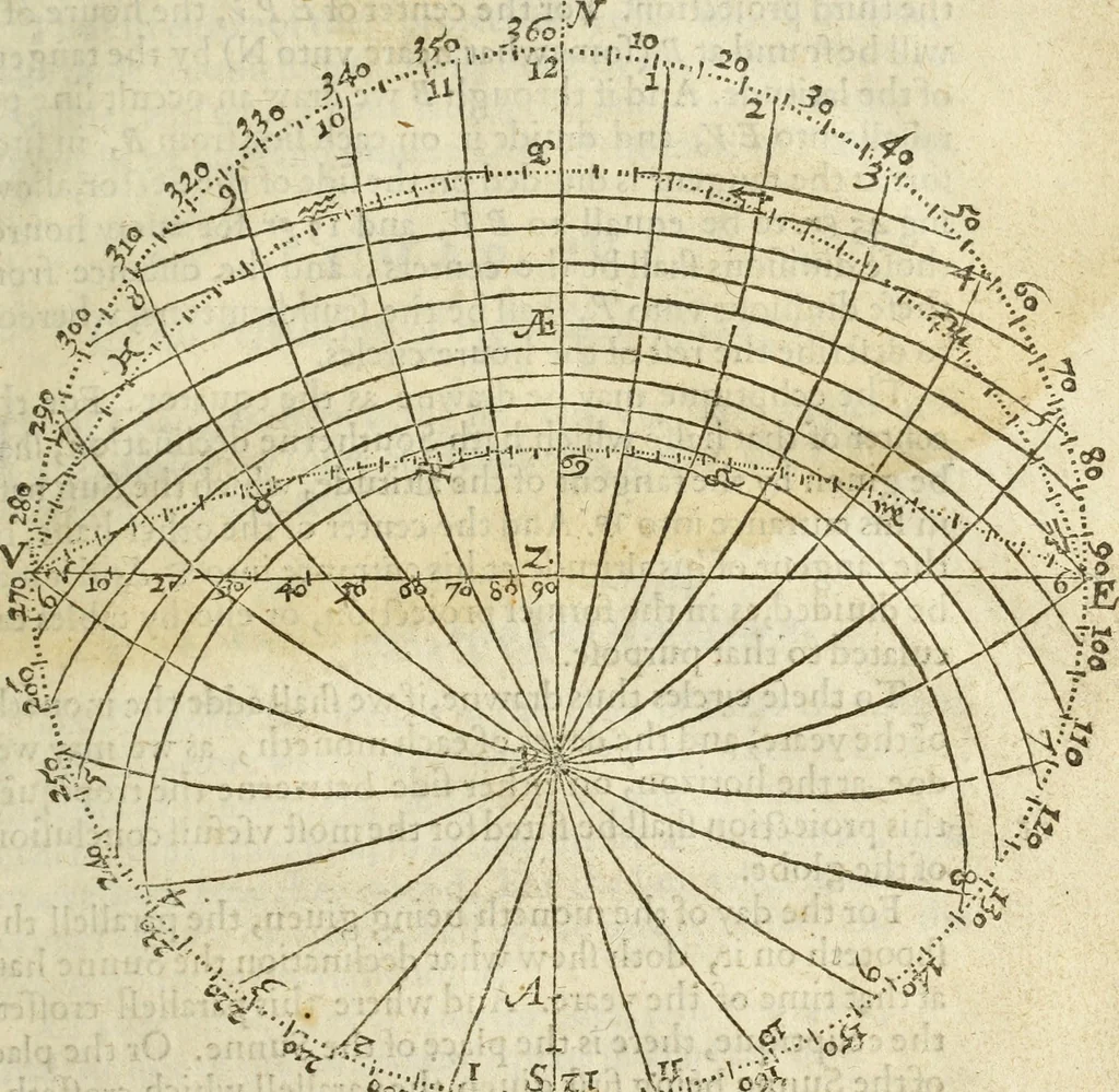 An illustration from The Description and Use of the Sector, 1624, leaf 82
