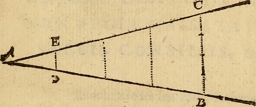 An illustration from The description and use of the sector, crosse-staffe, and other instruments : with a canon of artificiall Sines and Tangents, and the use thereof in astronomie, navigation, dialling and fortification .., 1636, leaf 10