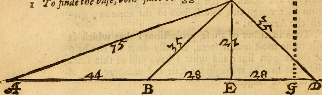 An illustration from The description and use of the sector, crosse-staffe, and other instruments : with a canon of artificiall Sines and Tangents, and the use thereof in astronomie, navigation, dialling and fortification .., 1636, leaf 103