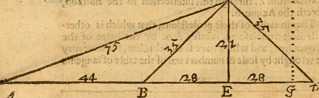 An illustration from The description and use of the sector, crosse-staffe, and other instruments : with a canon of artificiall Sines and Tangents, and the use thereof in astronomie, navigation, dialling and fortification .., 1636, leaf 105