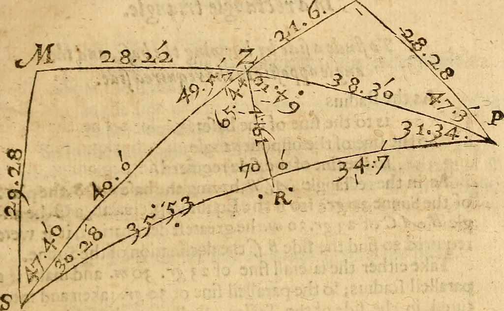 An illustration from The description and use of the sector, crosse-staffe, and other instruments : with a canon of artificiall Sines and Tangents, and the use thereof in astronomie, navigation, dialling and fortification .., 1636, leaf 116