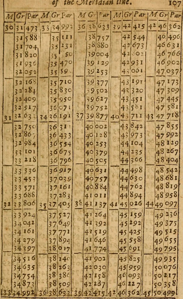An illustration from The description and use of the sector, crosse-staffe, and other instruments : with a canon of artificiall Sines and Tangents, and the use thereof in astronomie, navigation, dialling and fortification .., 1636, leaf 134