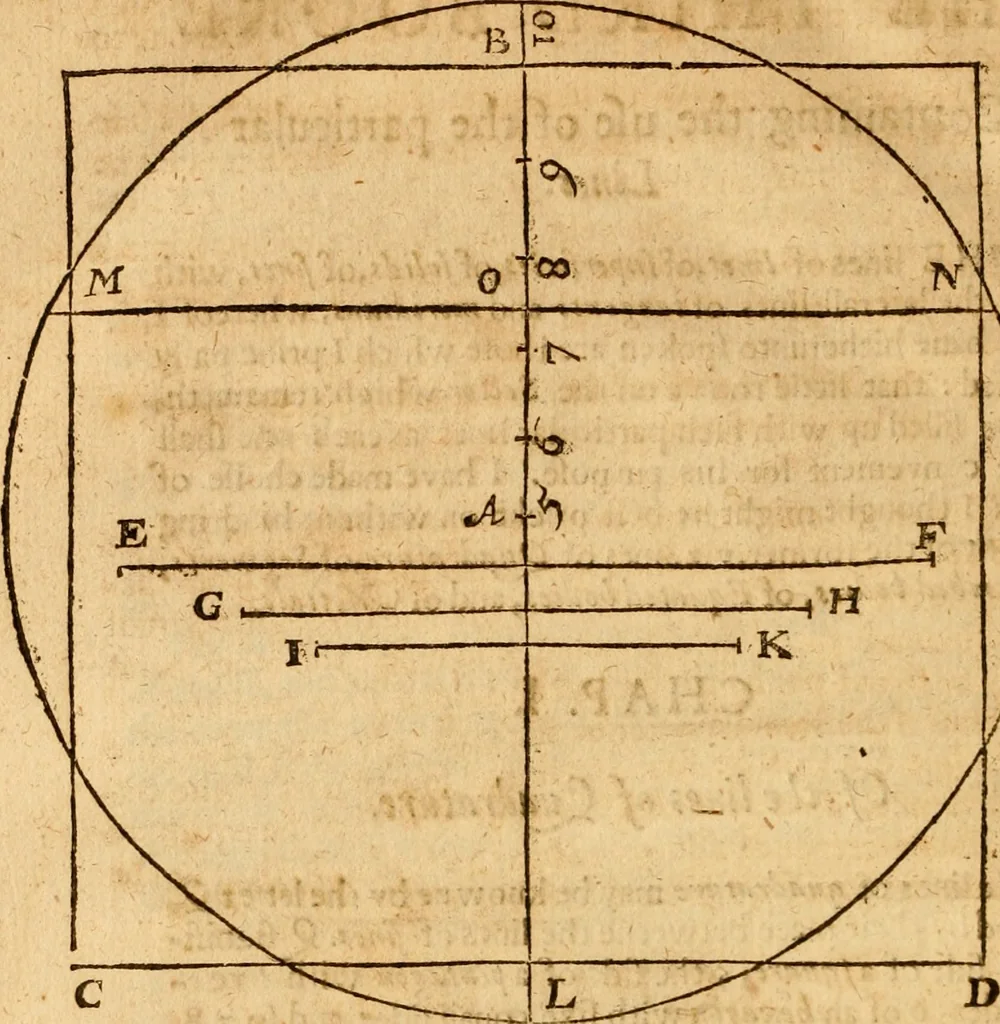 An illustration from The description and use of the sector, crosse-staffe, and other instruments : with a canon of artificiall Sines and Tangents, and the use thereof in astronomie, navigation, dialling and fortification .., 1636, leaf 177