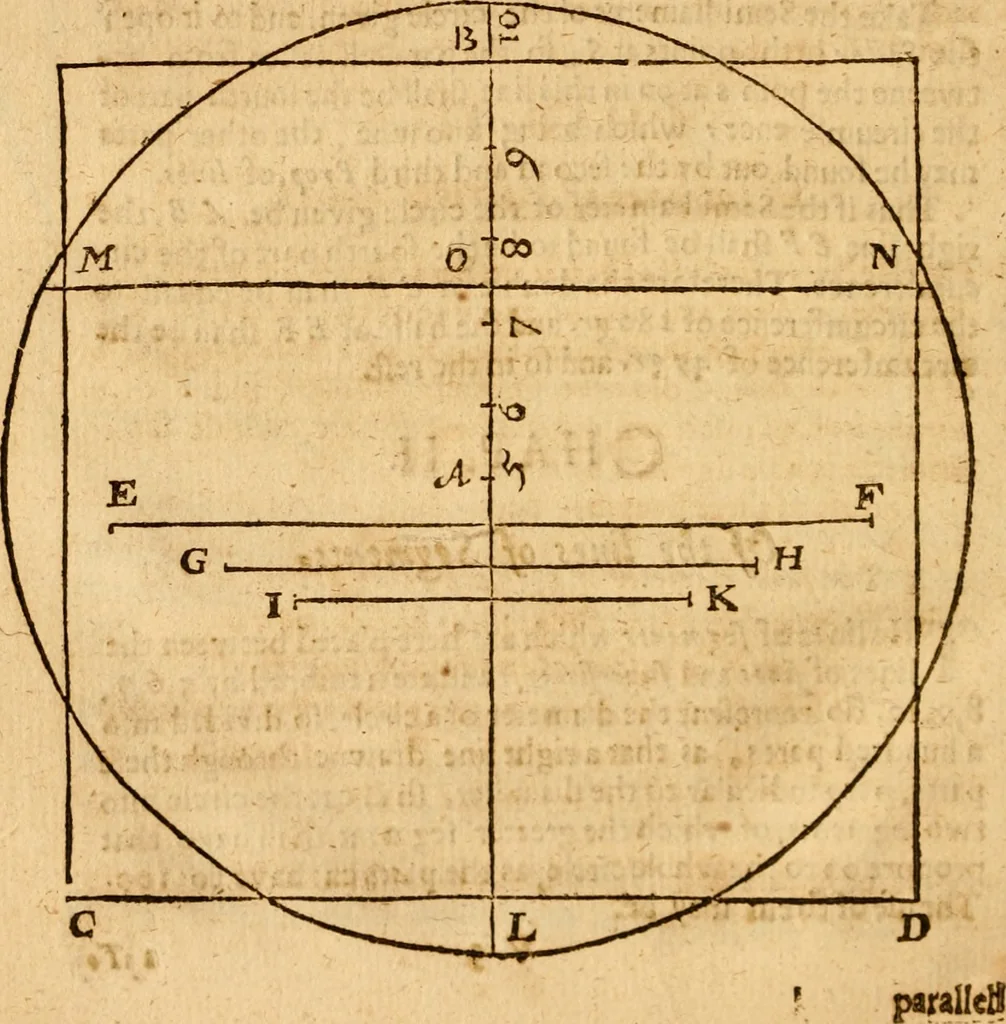 An illustration from The description and use of the sector, crosse-staffe, and other instruments : with a canon of artificiall Sines and Tangents, and the use thereof in astronomie, navigation, dialling and fortification .., 1636, leaf 179
