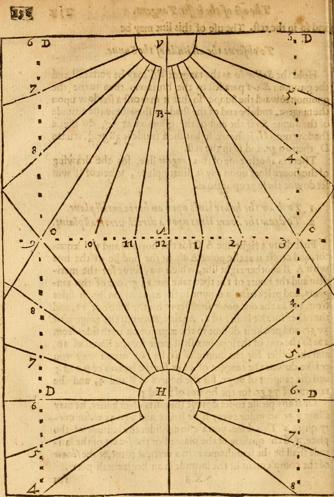 An illustration from The description and use of the sector, crosse-staffe, and other instruments : with a canon of artificiall Sines and Tangents, and the use thereof in astronomie, navigation, dialling and fortification .., 1636, leaf 187