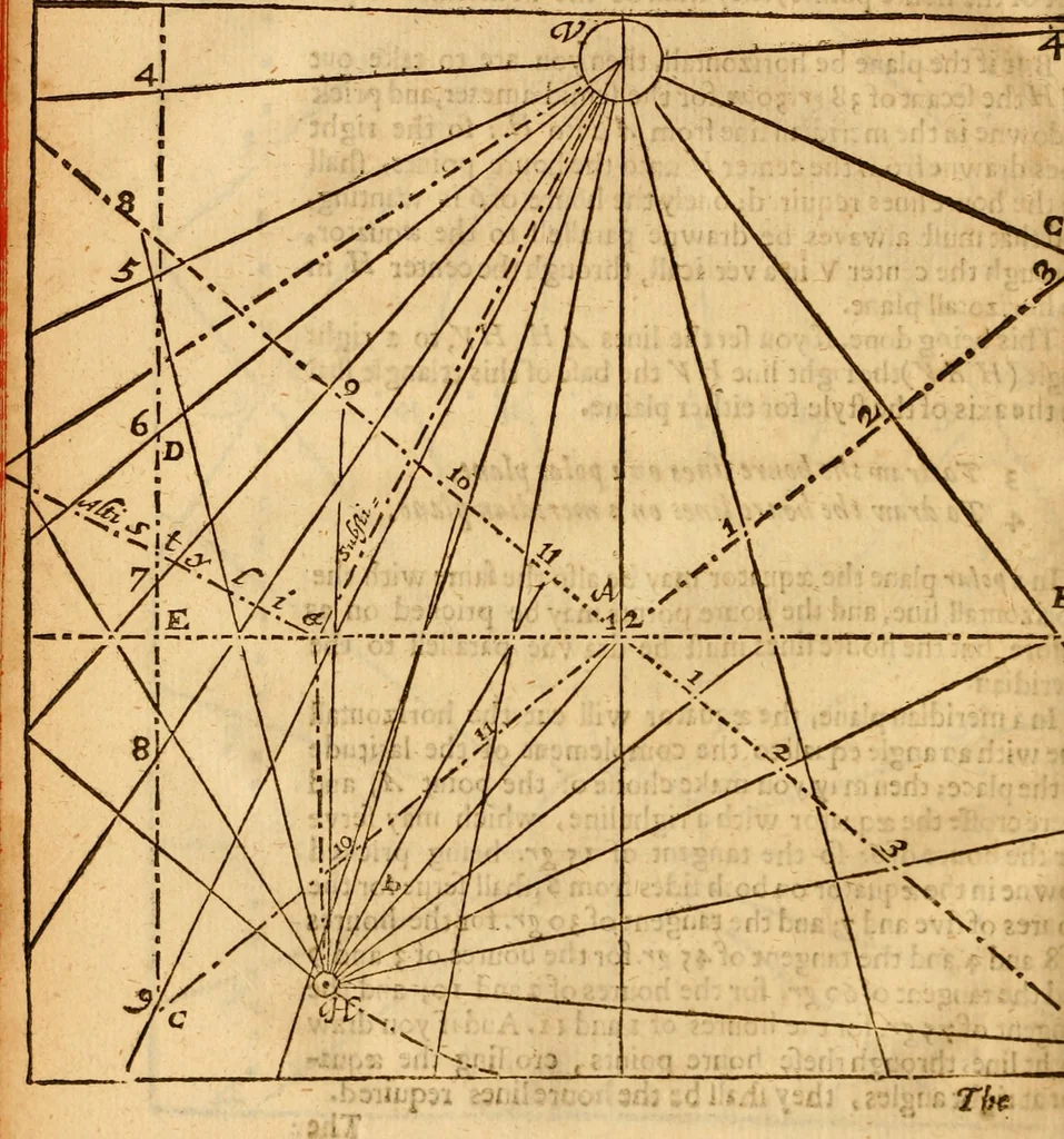 An illustration from The description and use of the sector, crosse-staffe, and other instruments : with a canon of artificiall Sines and Tangents, and the use thereof in astronomie, navigation, dialling and fortification .., 1636, leaf 189