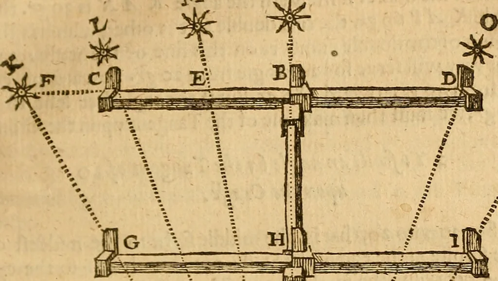 An illustration from The description and use of the sector, crosse-staffe, and other instruments : with a canon of artificiall Sines and Tangents, and the use thereof in astronomie, navigation, dialling and fortification .., 1636, leaf 202