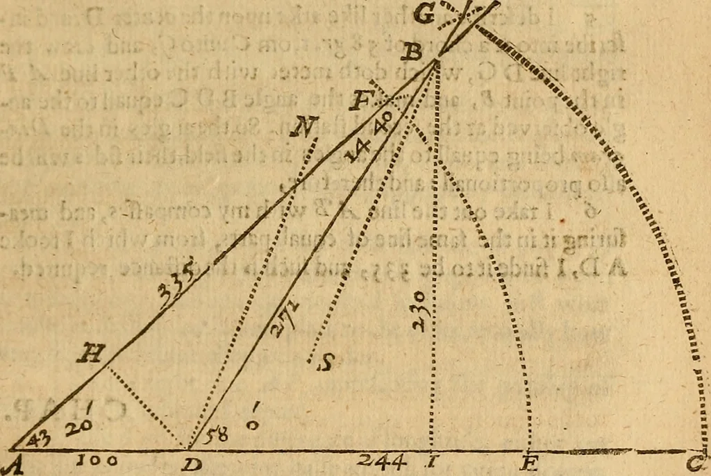 An illustration from The description and use of the sector, crosse-staffe, and other instruments : with a canon of artificiall Sines and Tangents, and the use thereof in astronomie, navigation, dialling and fortification .., 1636, leaf 206