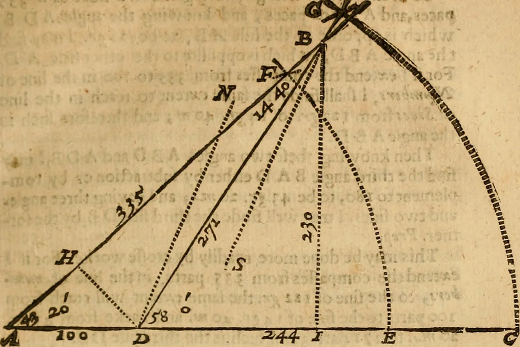 An illustration from The description and use of the sector, crosse-staffe, and other instruments : with a canon of artificiall Sines and Tangents, and the use thereof in astronomie, navigation, dialling and fortification .., 1636, leaf 224