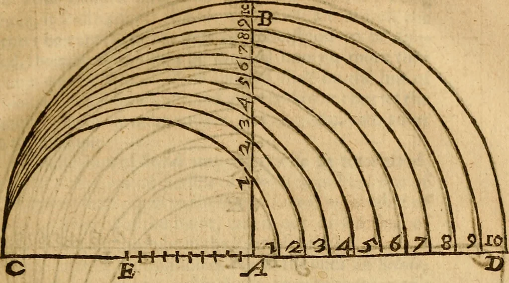 An illustration from The description and use of the sector, crosse-staffe, and other instruments : with a canon of artificiall Sines and Tangents, and the use thereof in astronomie, navigation, dialling and fortification .., 1636, leaf 28